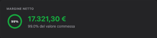 Margine netto di una commessa Berillio